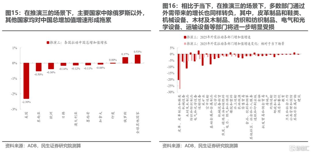 两个太阳：齿轮开始转动