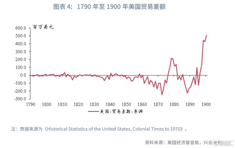 美国的历次高关税如何画上句号？