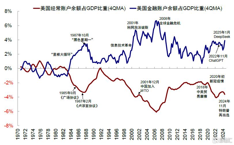 美元流动性危机距离我们有多远？