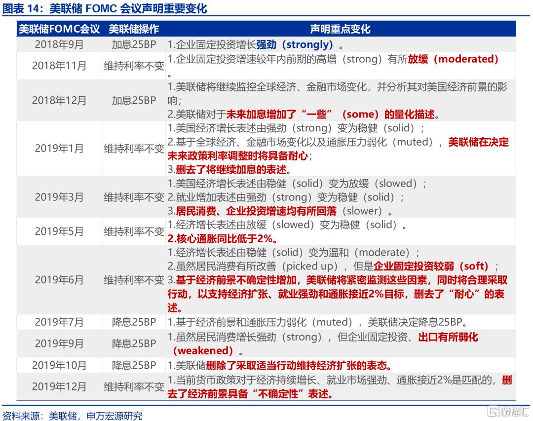 关税2.0冲击下，未来美国经济如何演绎？