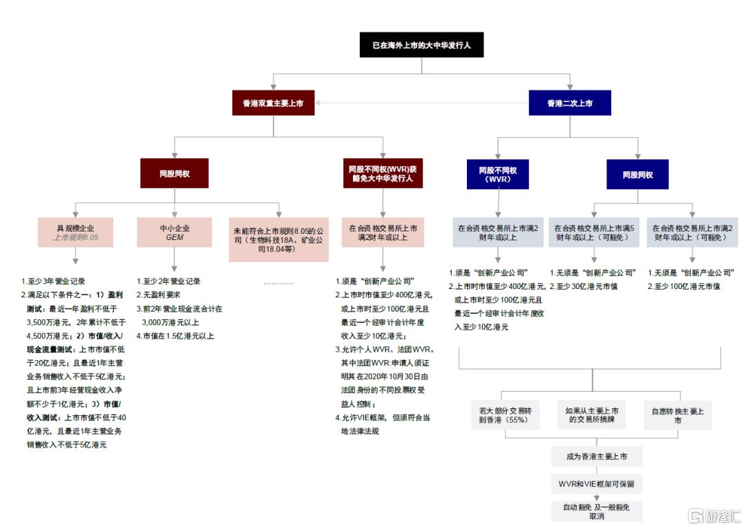 若中概股退市影响有多大？如何应对？