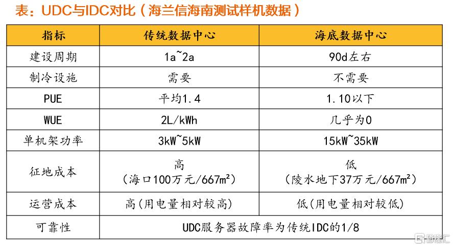深海科技：装备照亮前路，深海不再黑暗