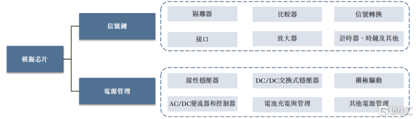 纳芯微冲击A+H双重上市，270亿市值，近两年累计亏损约7亿元