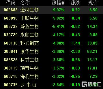 A股收评：沪指七连涨，贵金属、旅游酒店板块走强