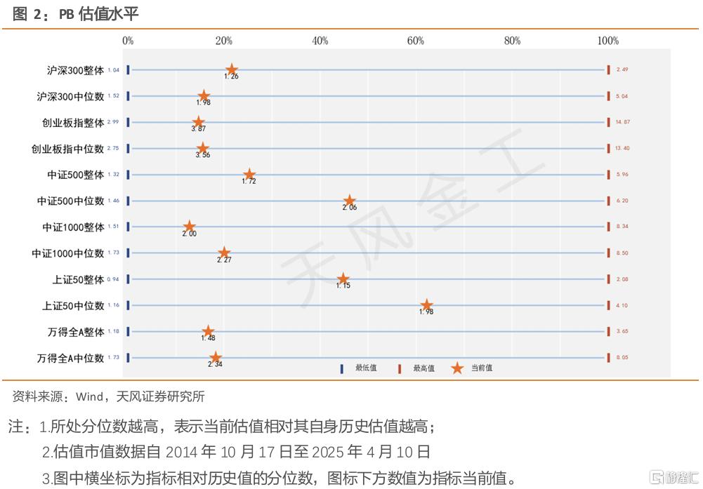 量化择时周报：反弹阶段应该跟踪什么信号？