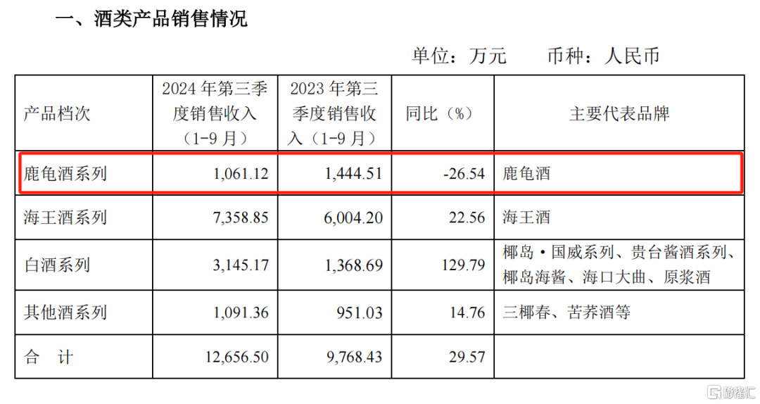 海南椰岛再次站到悬崖边