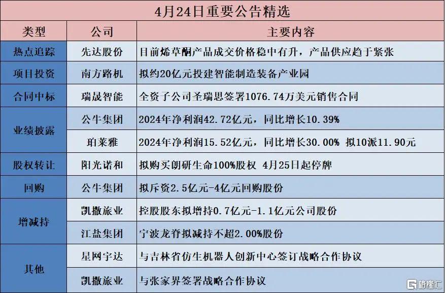 早报 (04.25）| 突发！特朗普拟对华关税“分级”；俄罗斯发动大规模袭击；中方否认中美就关税问题磋商谈判