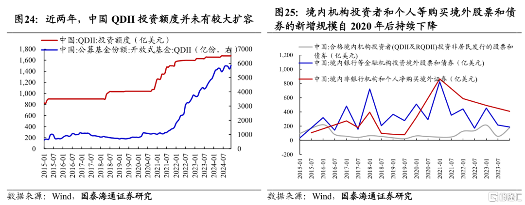 2025中国股市上升的关键动力：无风险利率下行