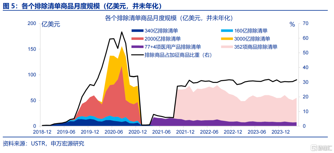 “高估”的关税冲击？
