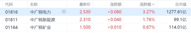 2000亿“砸”向核电！超级周期来了？哪些产业链受益？