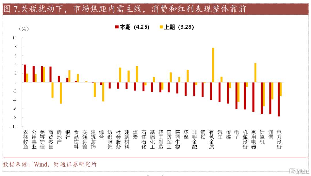 财通策略：维稳组合拳下，内需主线强势