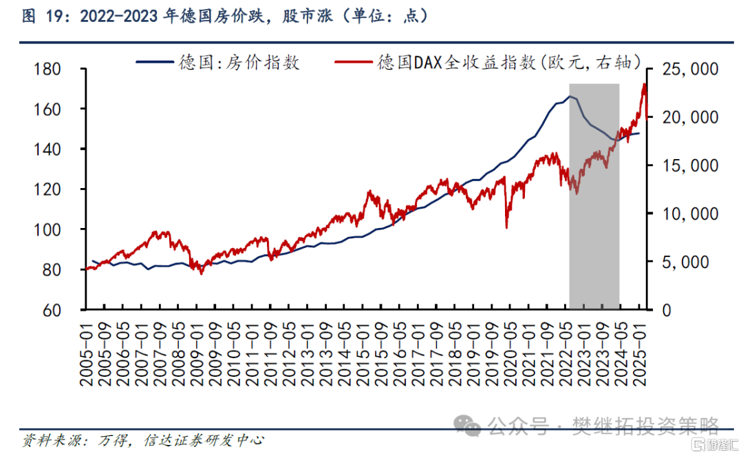 信达策略：房地产磨底，消费、投资、流动性可能成为A股牛市的驱动力