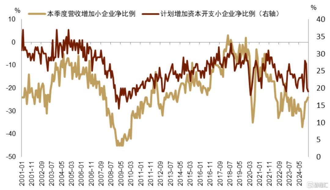 美债季报：第二个流动性拐点