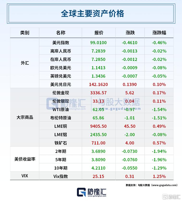 早报 (04.29）| 关税大消息，美财长最新发声；欧洲大停电！多国陷入混乱；ChatGPT杀入电商赛道