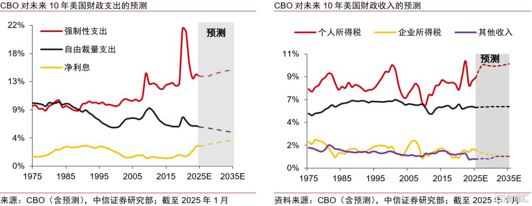 美国例外论与美元信用的“消亡”