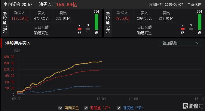 熔断、狂泻！全球市场“血雨腥风”，亚太股市跌势触目惊心