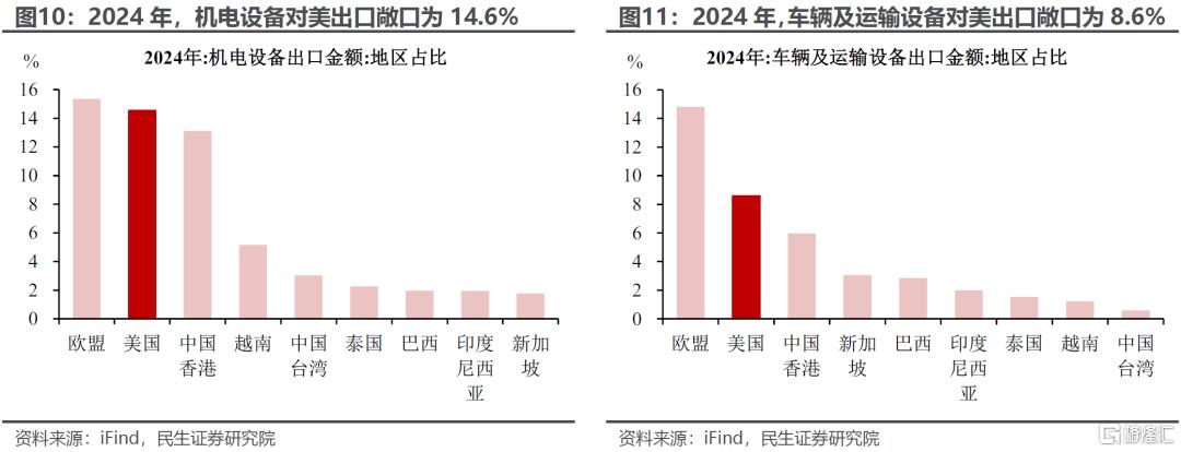 3月出口：从已知看未知
