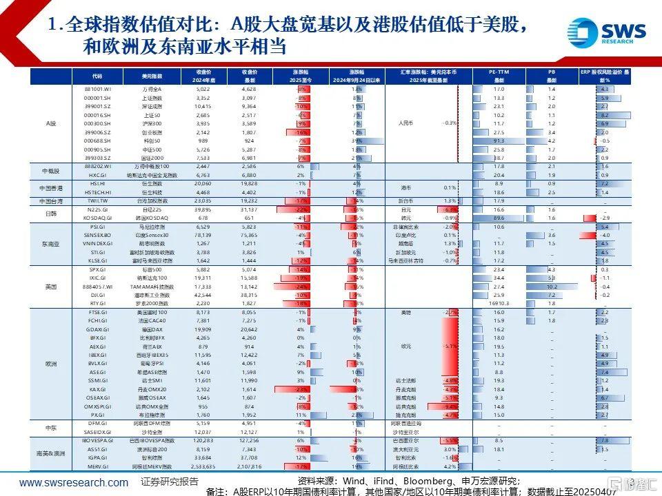 从避险到布局：关税冲击下的中国资产战略机遇再定价