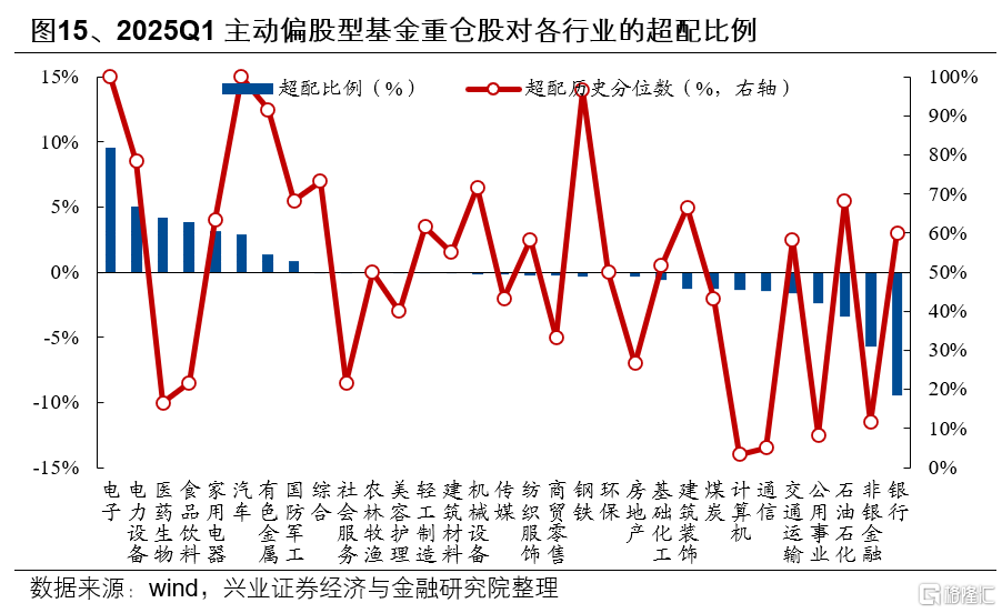 基金一季报的八大看点
