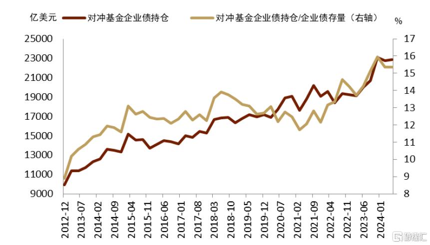 中金：美国流动性冲击、重启QE与主权财富基金