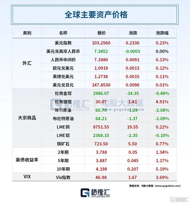 早报 (04.08）| 突发！特朗普表态：关税绝不暂停；假新闻搅局致美股上演“蹦极”；三大“国家队”集体出手增持；欧盟拟对美商品征收25%关税
