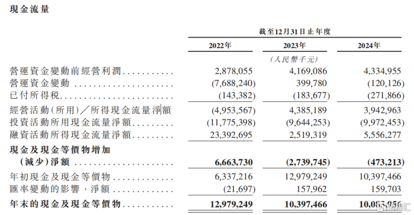 中伟股份冲击A+H双重上市！市值300亿，2024年净利润下降