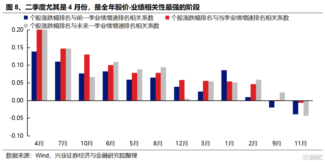 当前低位绩优的行业有哪些？