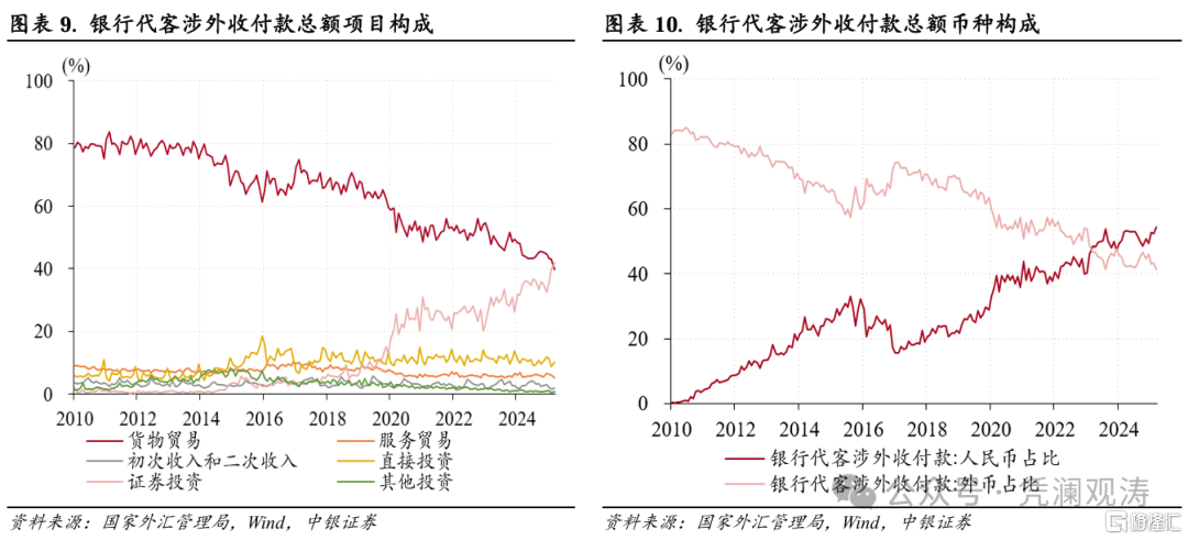 3月外汇市场：特朗普关税政策加码，银行结售汇差额转正