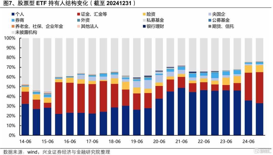 “国家队”增持哪些ETF？