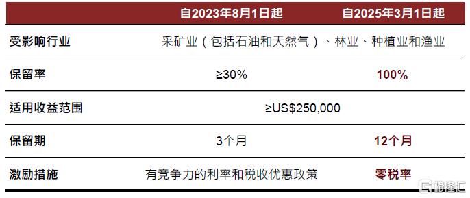 内忧先于外患，印尼经济面临内部挑战