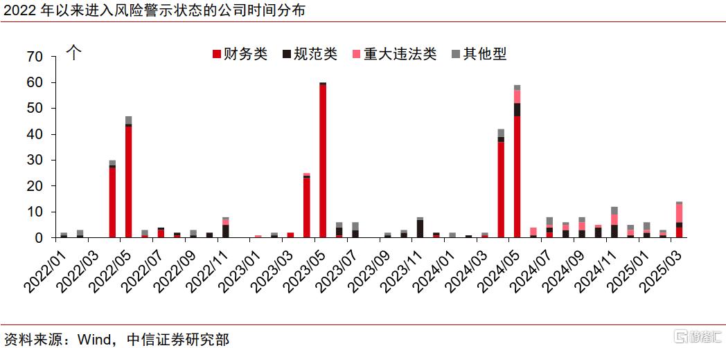 中信证券：一季报关注中观数据景气线索，上游关注贵金属等涨价逻辑