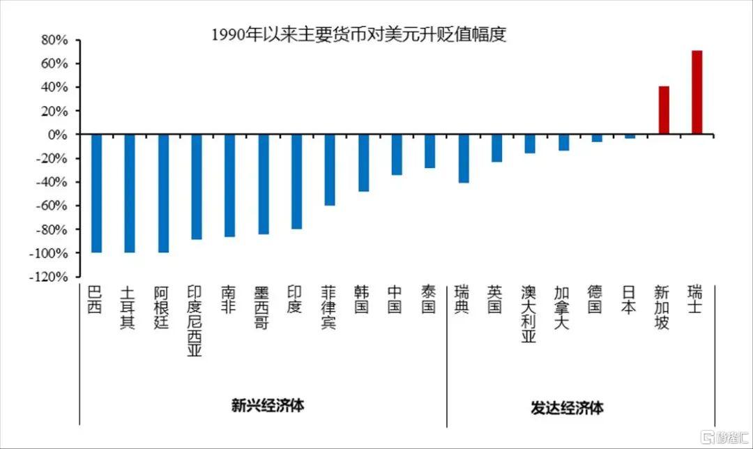 李迅雷：为何我一直看好黄金