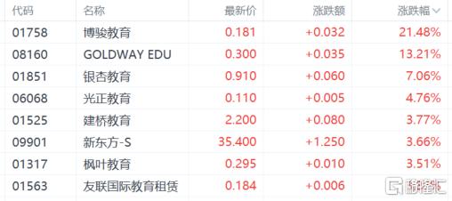 港股收评：恒指6连升，内需股集体活跃，芯片股低迷