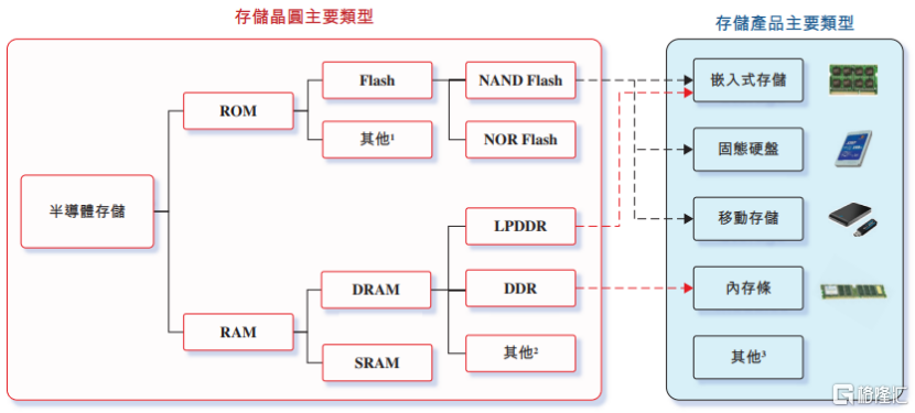 半导体存储器厂商江波龙赴港IPO，2024年扭亏，供应商相对集中