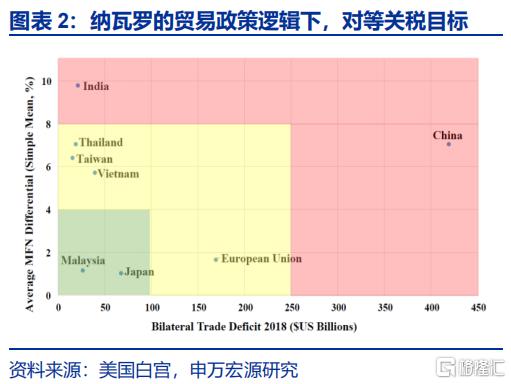 关税的“经济”冲击：GTAP模型测算