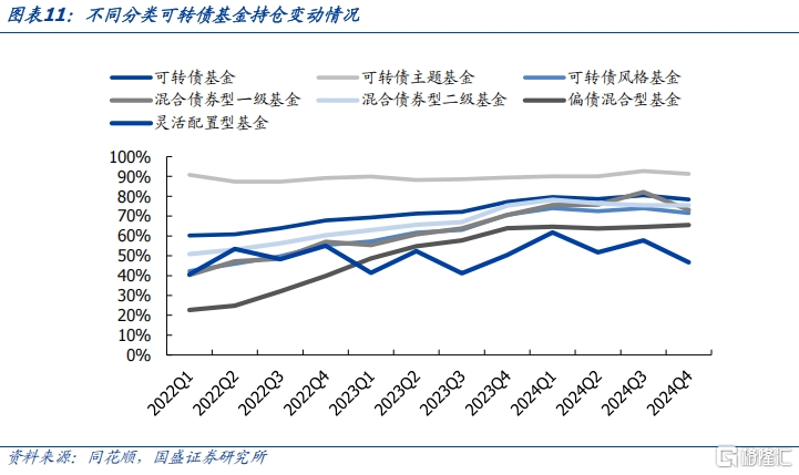 攻守兼备之选——固收+系列之可转债基金
