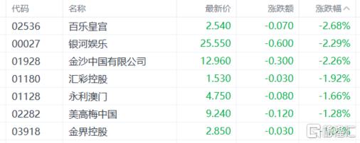 港股收评：恒科指涨2.64%！军工股、芯片股强势，石油股下挫