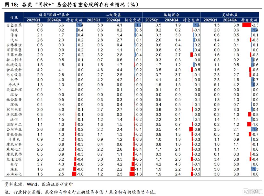 固收+如何应对债市波动？