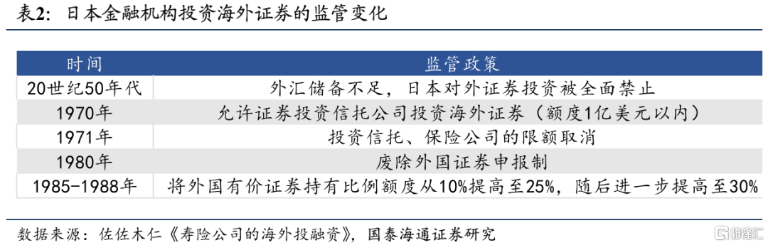2025中国股市上升的关键动力：无风险利率下行