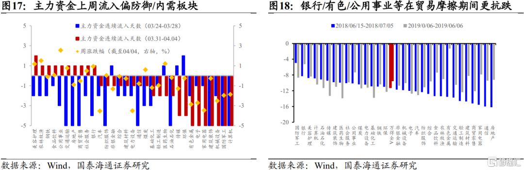 国泰海通：不要低估关税攻防的长期性与复杂性