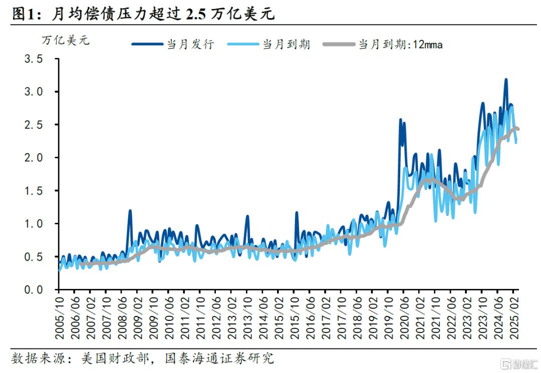美债的“近忧”和“远虑”