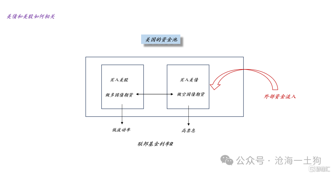 关于美国爆发金融危机的可能性