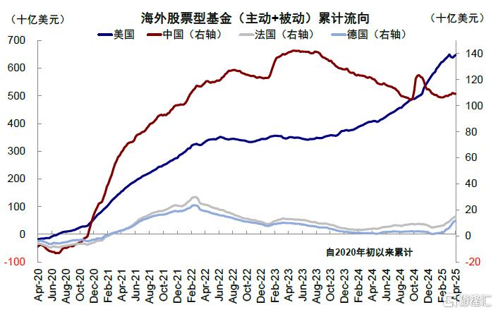 “对等关税”的冲击会有多大？