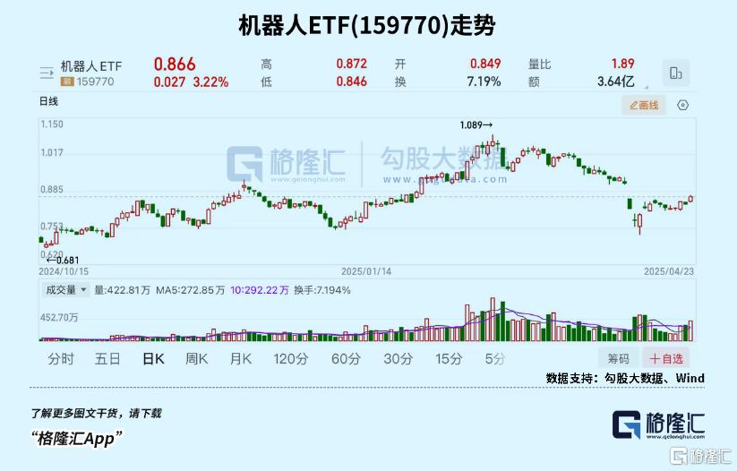 态度转变！布局机会来了？