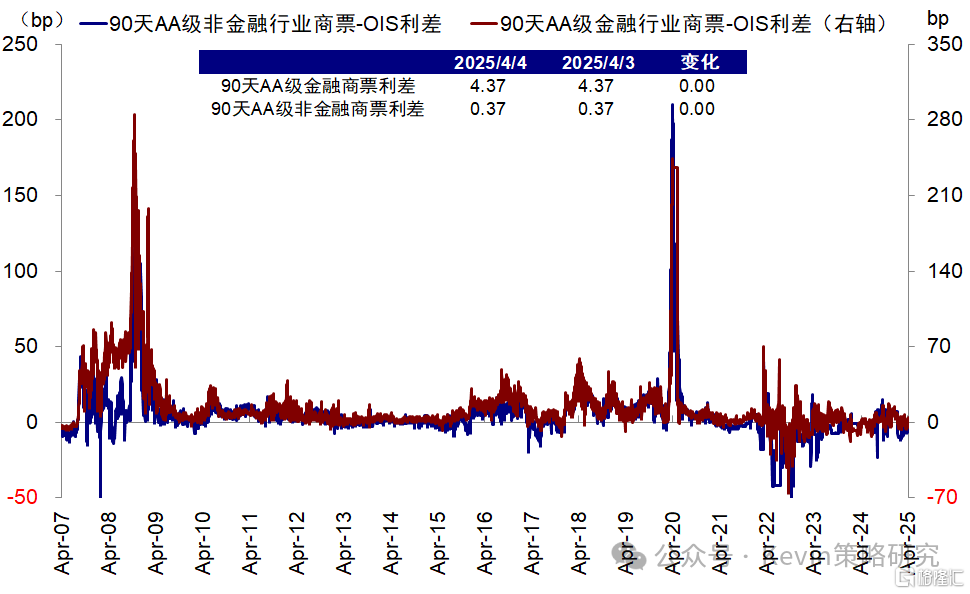中金：是否出现了流动性风险？