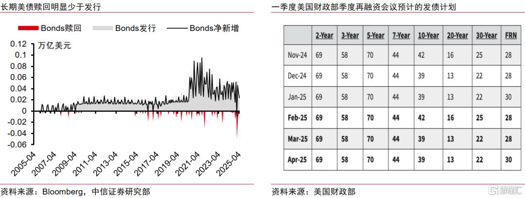 “年中美债集中到期”的现实与误读