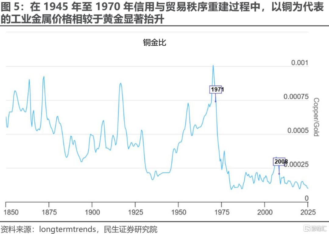 民生策略：旧秩序的瓦解与新秩序的构建