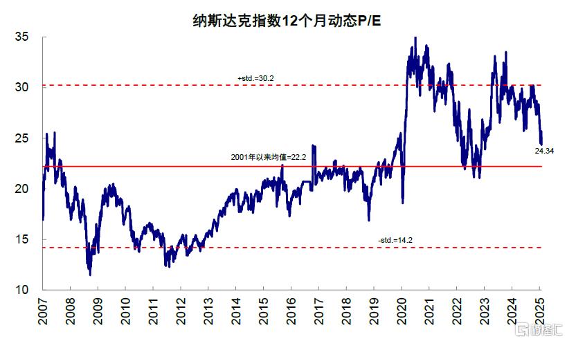 中金：美国“例外论”与“东升西落”的内核