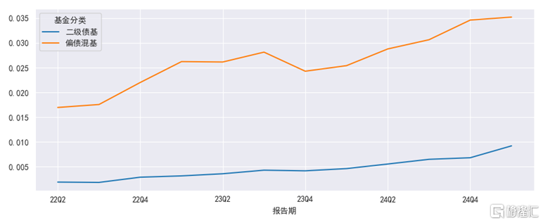 如何理解固收+的“新进资金”？