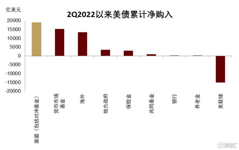 中金：美国流动性冲击、重启QE与主权财富基金